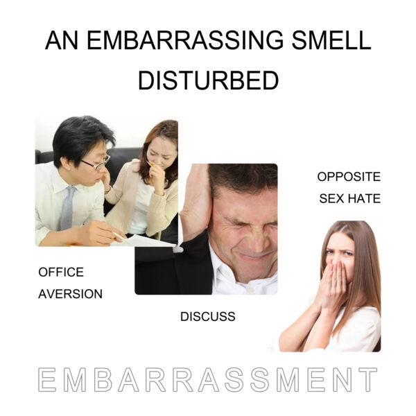 Antiperspirant, Underarm Sweat Odor Body Odor Cleansing Refreshing Fragrance Spray - Image 5